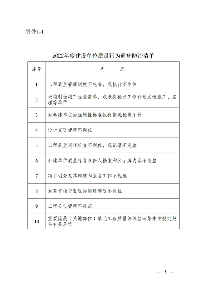 （蘇水基〔2022〕2號 ）江蘇省水利廳《關于開展水利工程建設質量安全通病專項治理工作的通知》_04.jpg