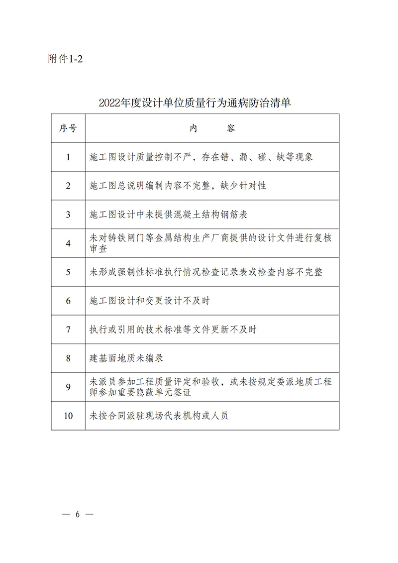 （蘇水基〔2022〕2號 ）江蘇省水利廳《關于開展水利工程建設質量安全通病專項治理工作的通知》_05.jpg