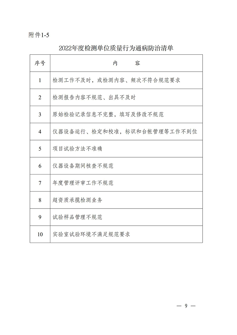（蘇水基〔2022〕2號 ）江蘇省水利廳《關于開展水利工程建設質量安全通病專項治理工作的通知》_08.jpg